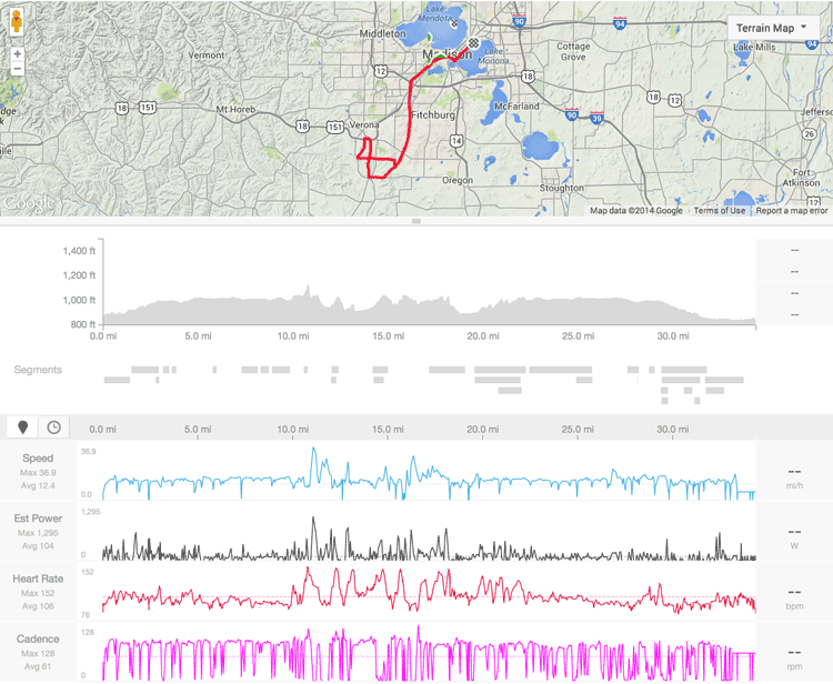 Activity Traces