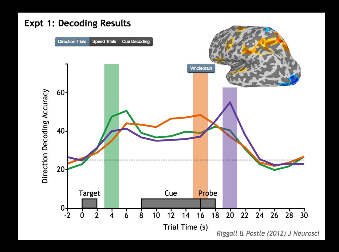 Screenshot of a slide from an interactive talk